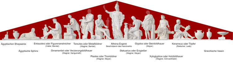 Glypthotek - Giebel