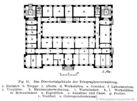 Das Directorialgebäude der Telegraphenverwaltung