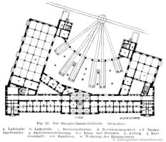 Das Hauptzollamts-Gebäude. Grundriss