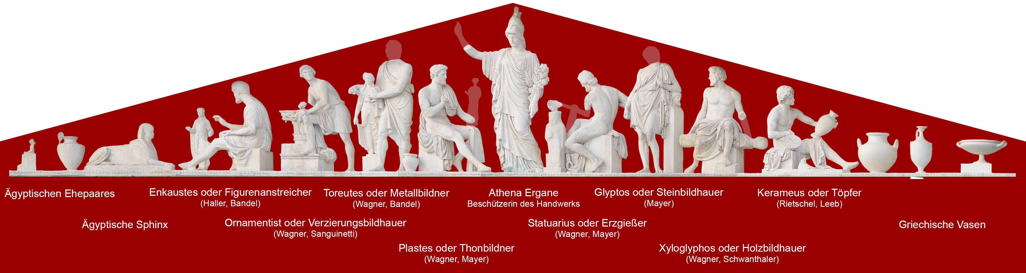 Glypthotek - Giebel