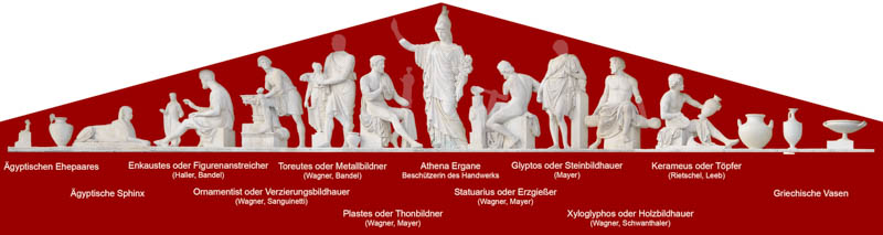 Glypthotek - Giebel