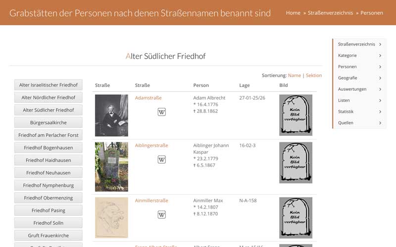 Grabstellen